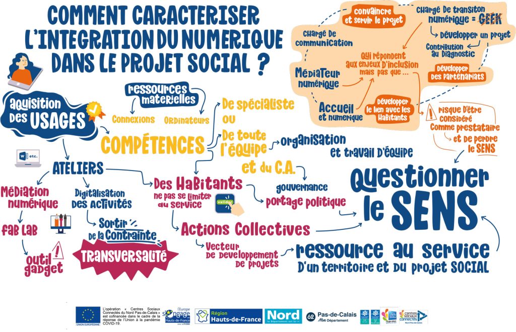 facilitation_graphique_camille_auboussu